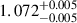 Mathematical equation: $ 1.072^{+0.005}_{-0.005} $