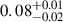 Mathematical equation: $ 0.08^{+0.01}_{-0.02} $
