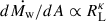 Mathematical equation: $ d\dot{M_{\mathrm{w}}}/dA \propto R_{\mathrm{L}}^\kappa $