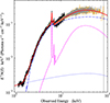 Thumbnail: Fig. 5. Refer to the following caption and surrounding text.