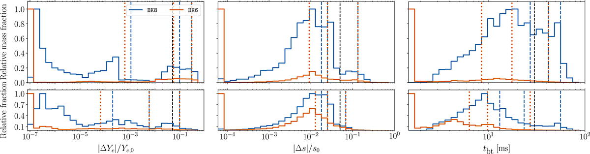 Fig. B.2. Refer to the following caption and surrounding text.