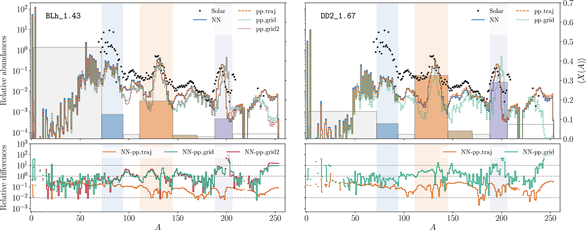 Fig. 3. Refer to the following caption and surrounding text.