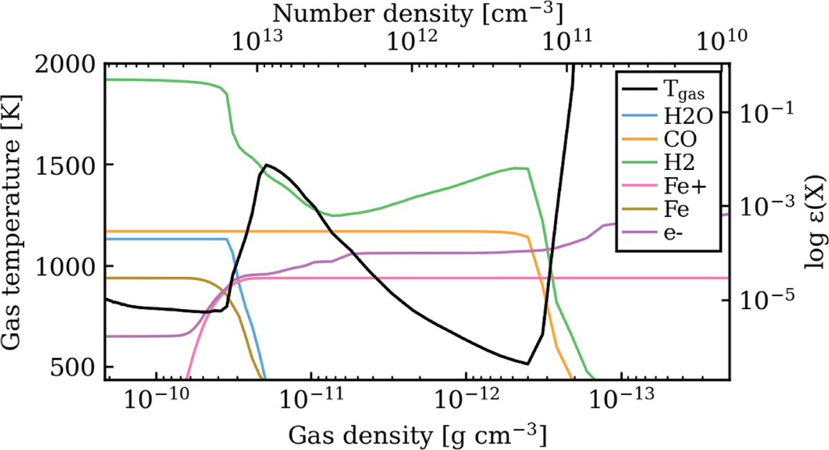 Fig. 5 Refer to the following caption and surrounding text.
