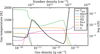 Thumbnail: Fig. 5 Refer to the following caption and surrounding text.