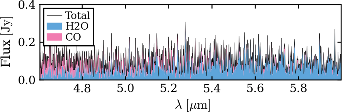 Fig. 9 Refer to the following caption and surrounding text.