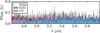 Thumbnail: Fig. 9 Refer to the following caption and surrounding text.