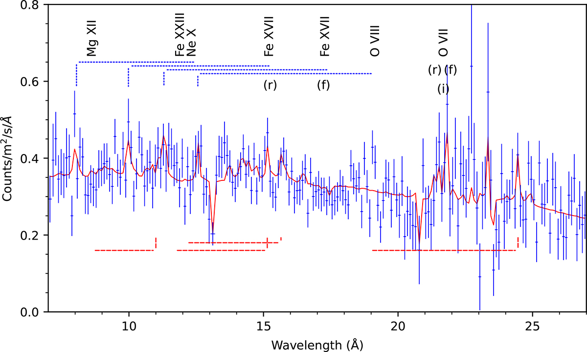 Fig. B.3. Refer to the following caption and surrounding text.