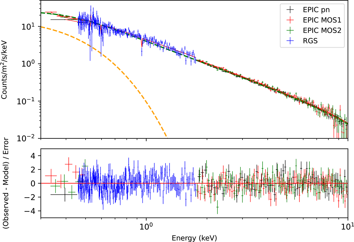 Fig. 2. Refer to the following caption and surrounding text.