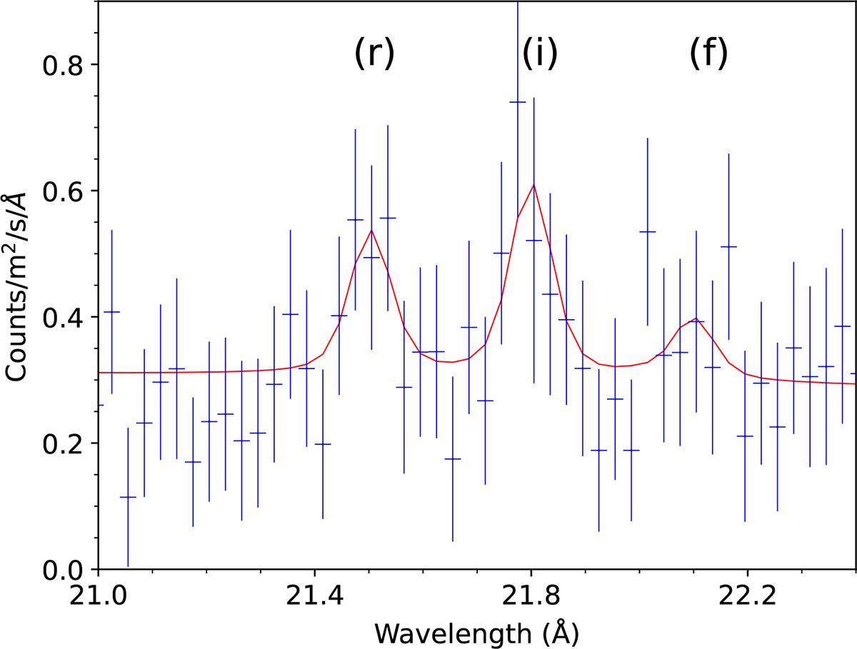 Fig. 9. Refer to the following caption and surrounding text.