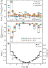 Thumbnail: Fig. 12 Refer to the following caption and surrounding text.