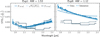 Thumbnail: Fig. 3 Refer to the following caption and surrounding text.