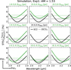 Thumbnail: Fig. 4 Refer to the following caption and surrounding text.