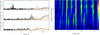 Thumbnail: Fig. 5 Refer to the following caption and surrounding text.