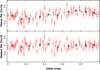 Thumbnail: Fig. 6 Refer to the following caption and surrounding text.