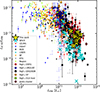 Thumbnail: Fig. 8. Refer to the following caption and surrounding text.
