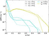 Thumbnail: Fig. 3. Refer to the following caption and surrounding text.