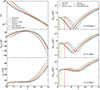 Thumbnail: Fig. 8. Refer to the following caption and surrounding text.