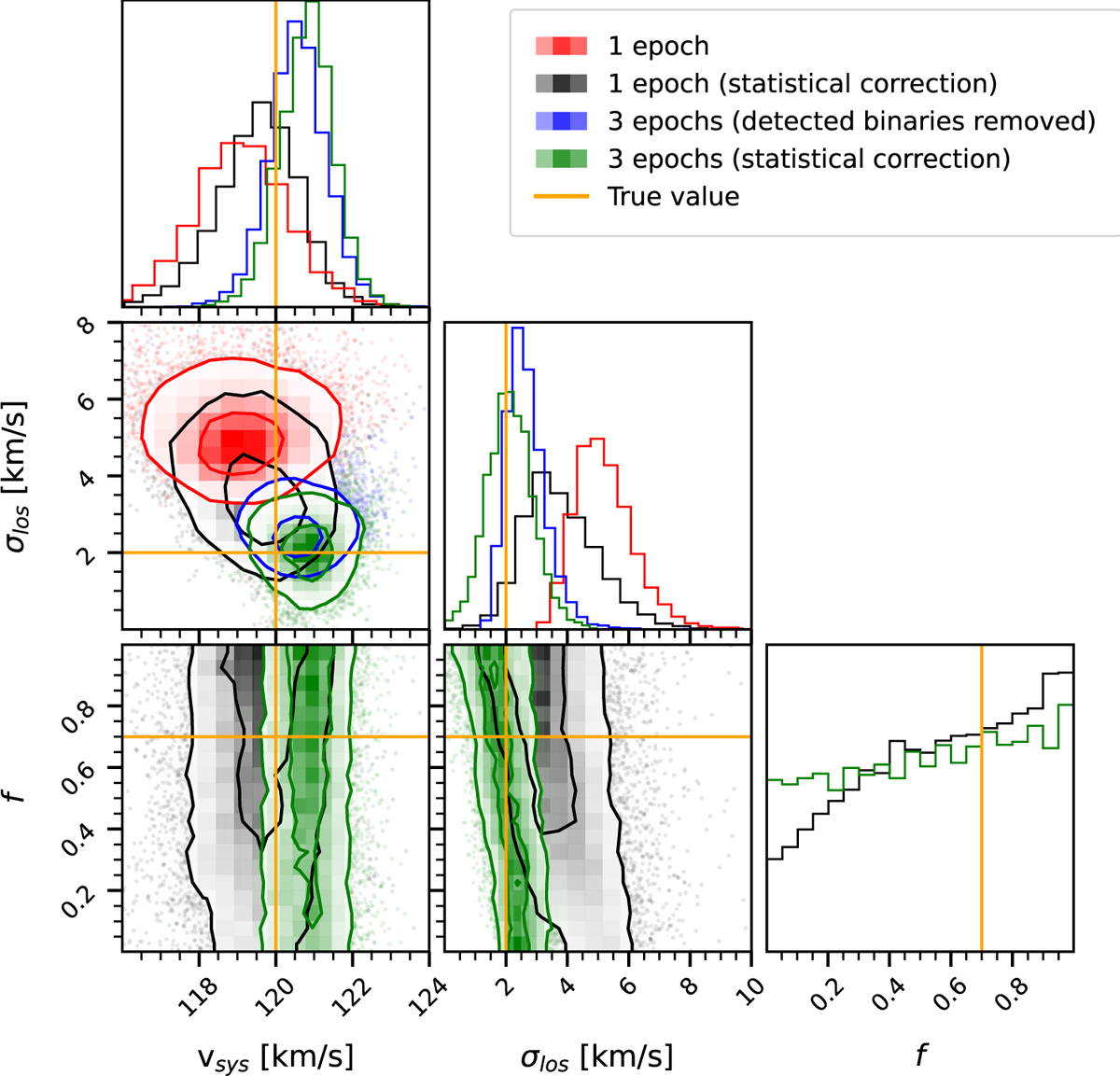 Fig. 2 Refer to the following caption and surrounding text.