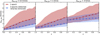 Thumbnail: Fig. 3 Refer to the following caption and surrounding text.