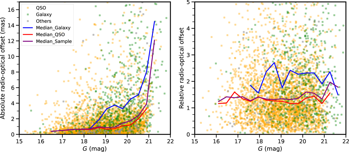 Fig. C.1 Refer to the following caption and surrounding text.