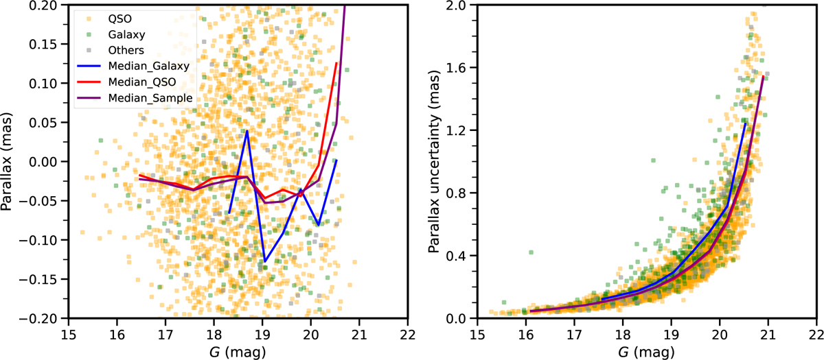 Fig. C.3 Refer to the following caption and surrounding text.