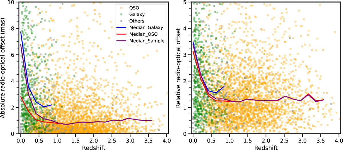 Fig. 3 Refer to the following caption and surrounding text.
