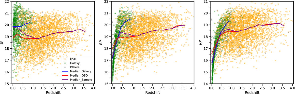 Fig. 6 Refer to the following caption and surrounding text.