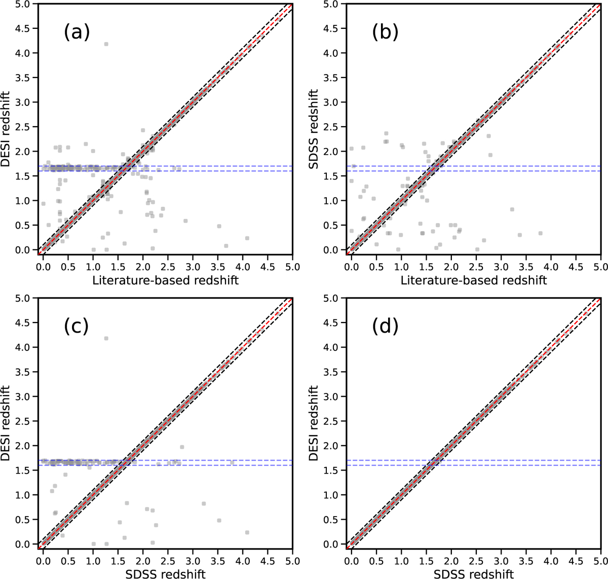 Fig. B.1 Refer to the following caption and surrounding text.