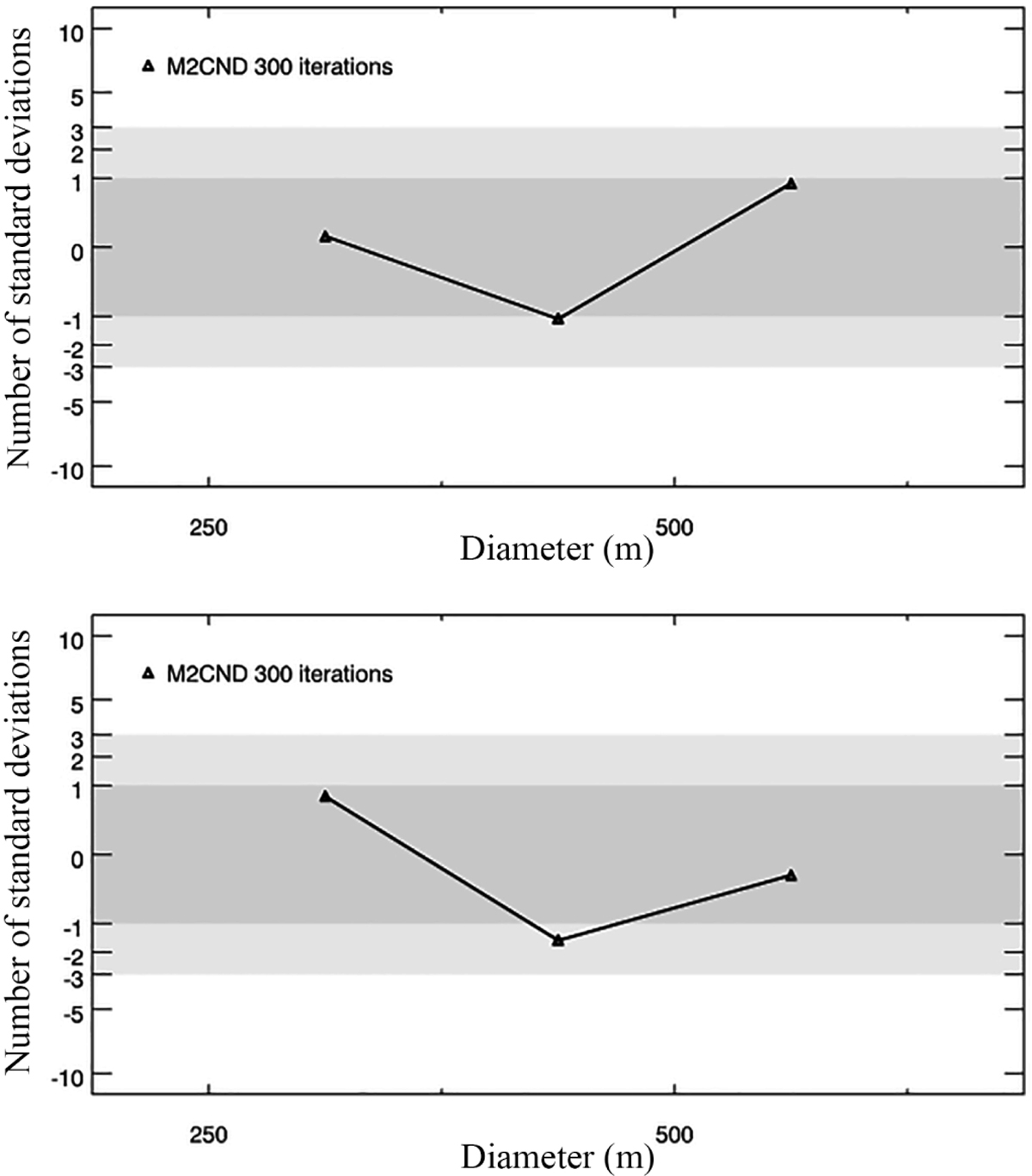 Fig. 3 Refer to the following caption and surrounding text.