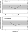 Thumbnail: Fig. 3 Refer to the following caption and surrounding text.