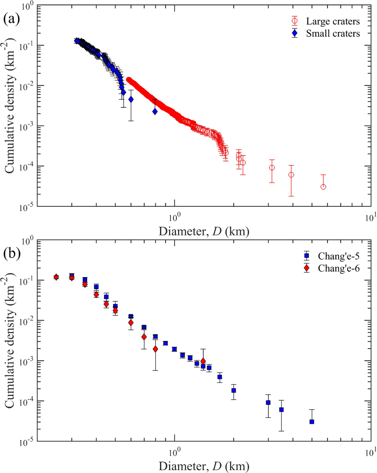 Fig. 4 Refer to the following caption and surrounding text.