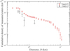 Thumbnail: Fig. 5 Refer to the following caption and surrounding text.