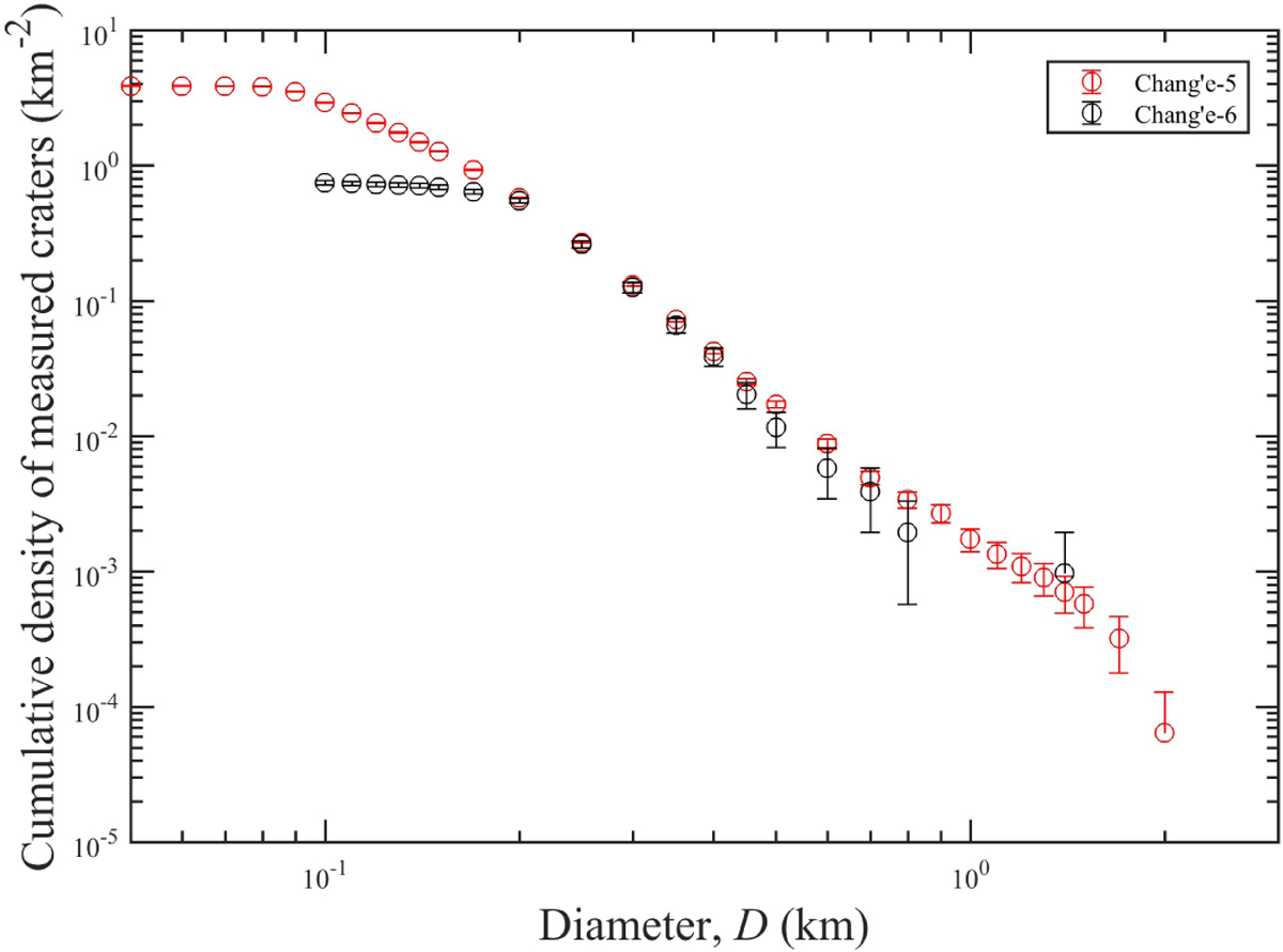 Fig. 6 Refer to the following caption and surrounding text.
