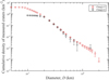 Thumbnail: Fig. 6 Refer to the following caption and surrounding text.