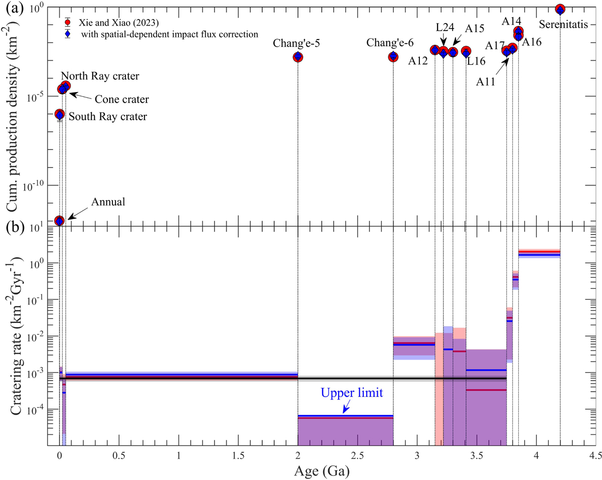 Fig. 7 Refer to the following caption and surrounding text.