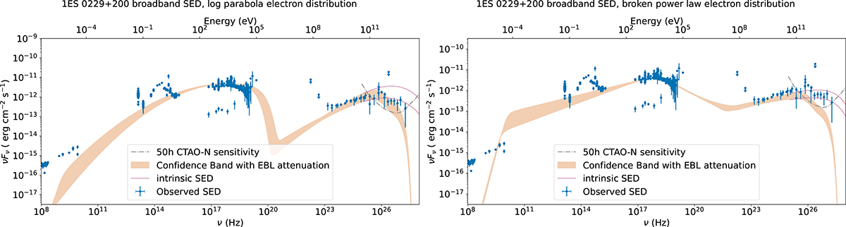 Fig. A.1. Refer to the following caption and surrounding text.