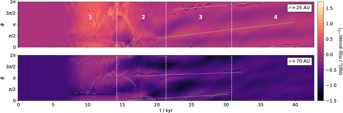 Fig. 3 Refer to the following caption and surrounding text.