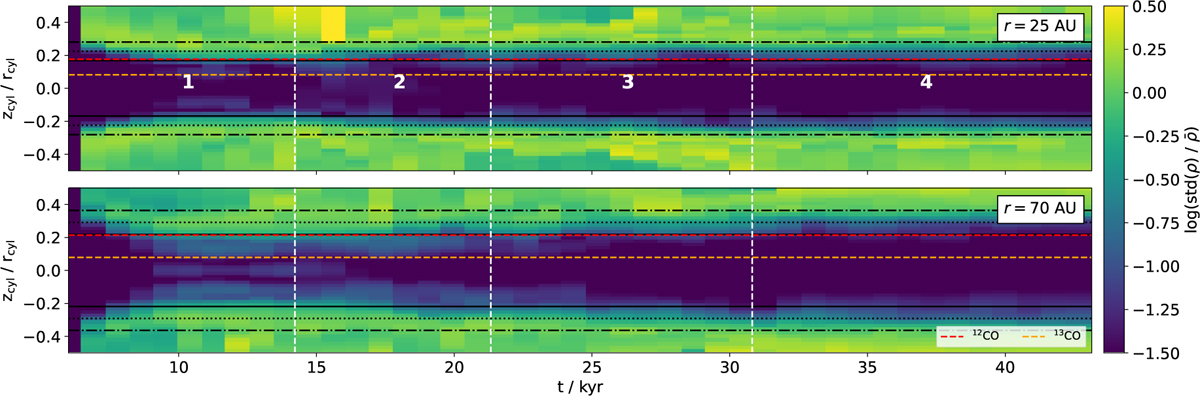 Fig. 6 Refer to the following caption and surrounding text.