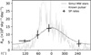 Thumbnail: Fig. 3 Refer to the following caption and surrounding text.