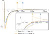 Thumbnail: Fig. 2. Refer to the following caption and surrounding text.