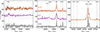 Thumbnail: Fig. B.3. Refer to the following caption and surrounding text.