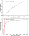 Thumbnail: Fig. 4. Refer to the following caption and surrounding text.