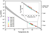 Thumbnail: Fig. 2. Refer to the following caption and surrounding text.