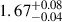 Mathematical equation: $ 1.67^{+0.08}_{-0.04} $