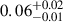 Mathematical equation: $ 0.06^{+0.02}_{-0.01} $