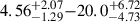 Mathematical equation: $ 4.56^{+2.07}_{-1.29}{-}20.0^{+6.72}_{-4.73} $