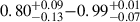 Mathematical equation: $ 0.80^{+0.09}_{-0.13}{-}0.99^{+0.01}_{-0.07} $
