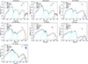 Thumbnail: Fig. 2. Refer to the following caption and surrounding text.