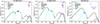 Thumbnail: Fig. 3. Refer to the following caption and surrounding text.