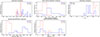 Thumbnail: Fig. 4. Refer to the following caption and surrounding text.